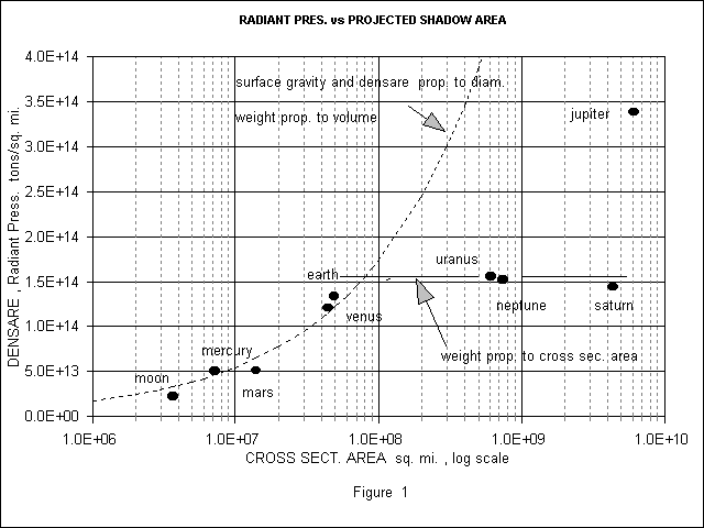 Densare Graph