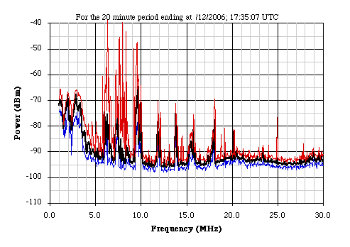 Spectrum Plot